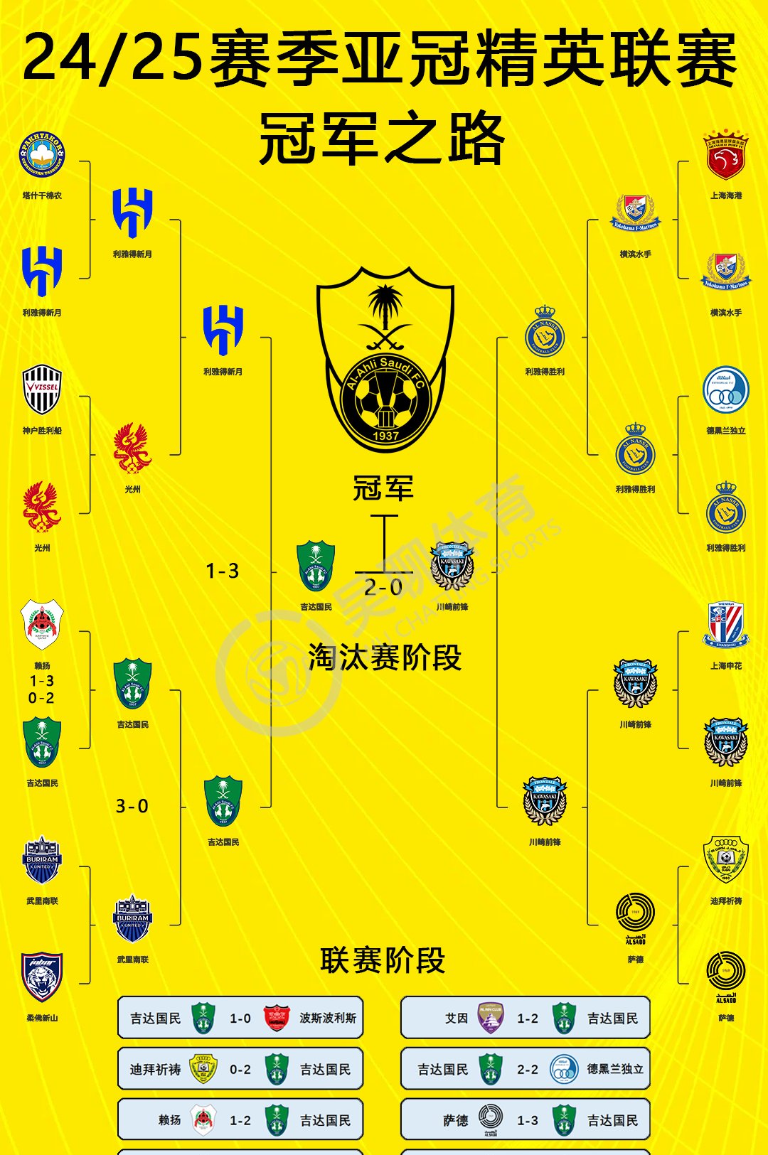 太狠了！集结日皇家社会调整名单以备国王杯波尔图状态回暖备战足总杯，切尔西关键时刻临场应变(国际米兰vs波尔图)